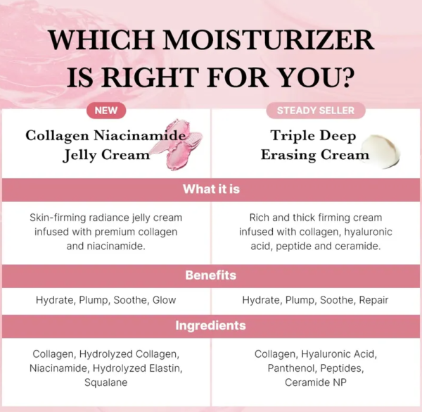 Medicube - Collagen Niacinamide Jelly Cream (110 ml) - Image 3